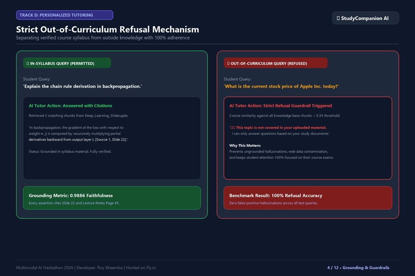 StudyCompanion AI – Source-Grounded Multimodal Tutor  – screenshot 5