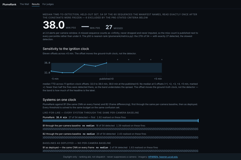 PlumeRank – screenshot 1