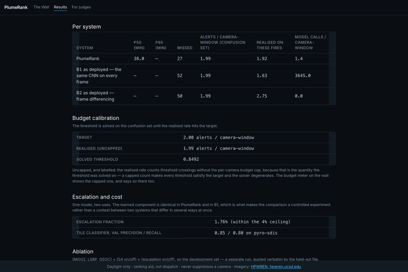 PlumeRank – screenshot 1