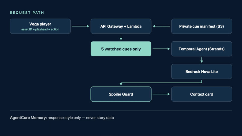 ContexCue – screenshot 2