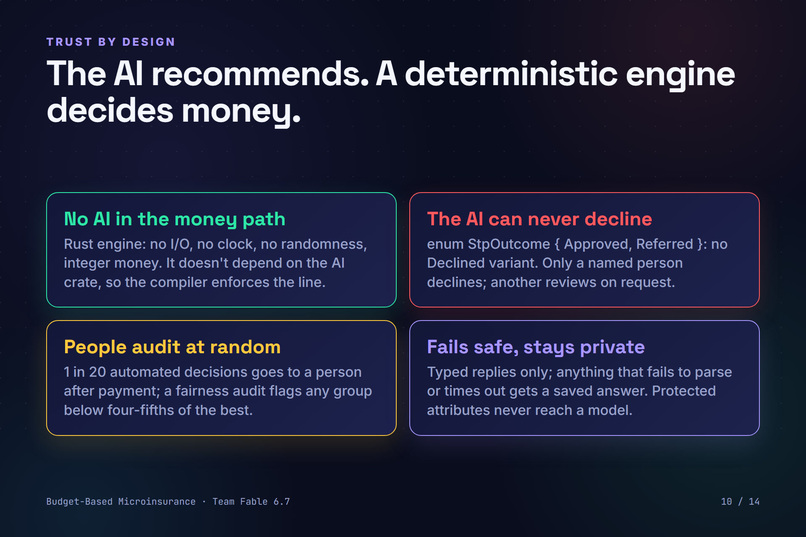Budget-Based Microinsurance – screenshot 10