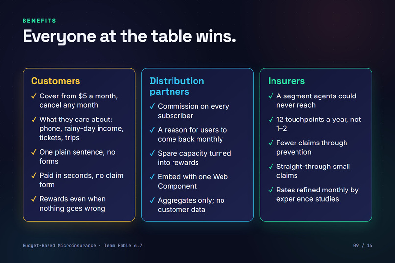 Budget-Based Microinsurance – screenshot 11
