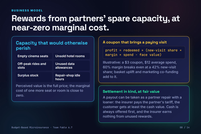 Budget-Based Microinsurance – screenshot 13