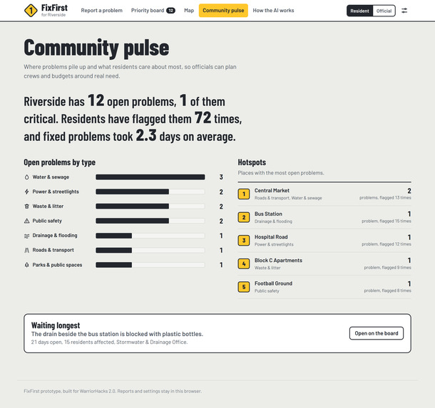 FixFirst – screenshot 9