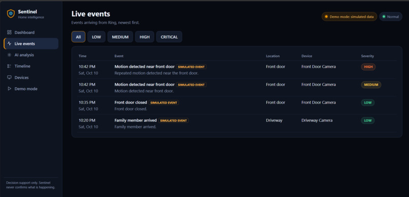 Sentinel Home – screenshot 2