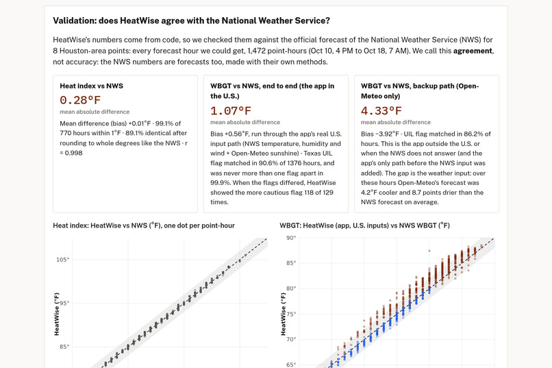 HeatWise – screenshot 3
