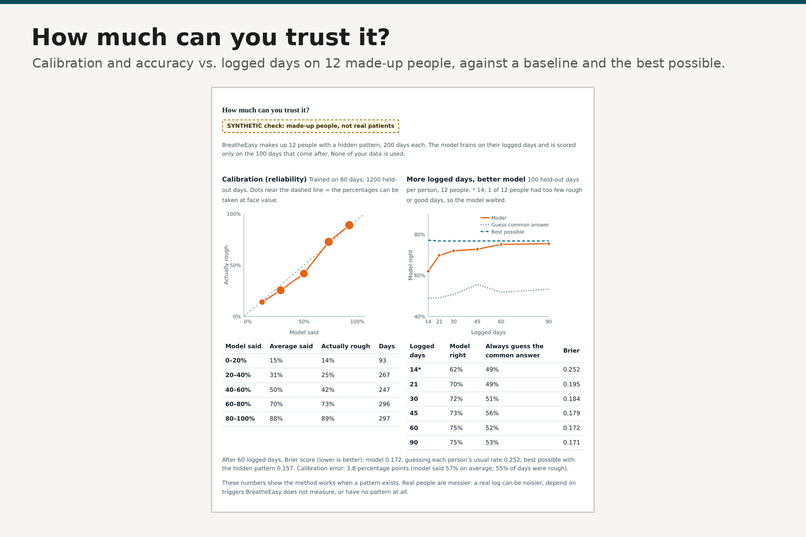 BreatheEasy – screenshot 5