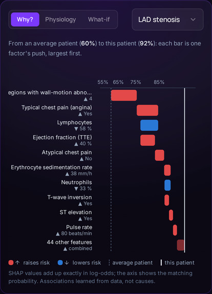 CardioScope – screenshot 3