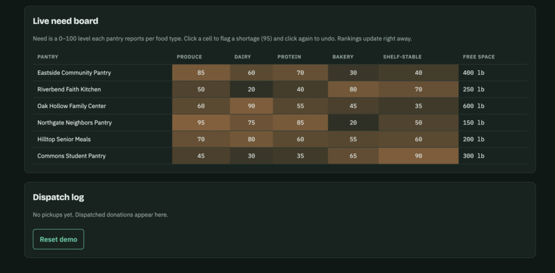 PantryPulse – screenshot 2