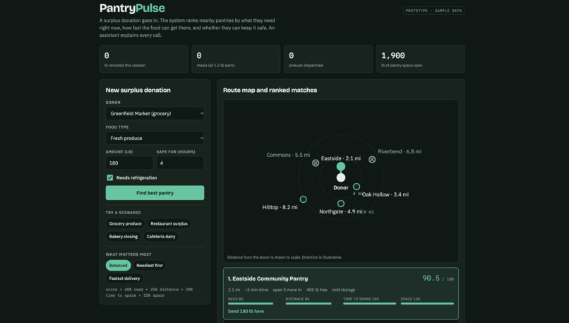 PantryPulse – screenshot 3