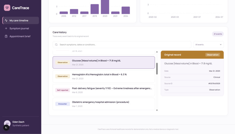 CareTrace – screenshot 2
