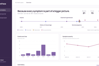 CareTrace