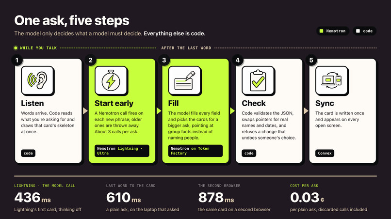 OurSpaces – screenshot 4
