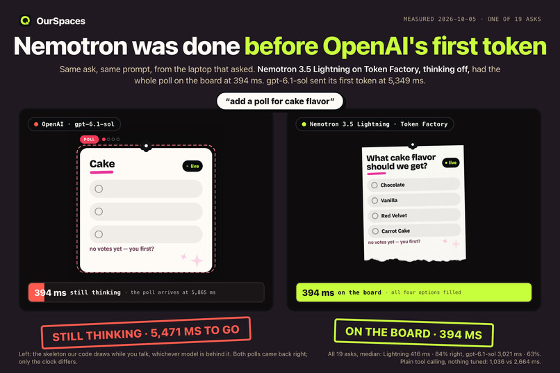 OurSpaces – screenshot 5