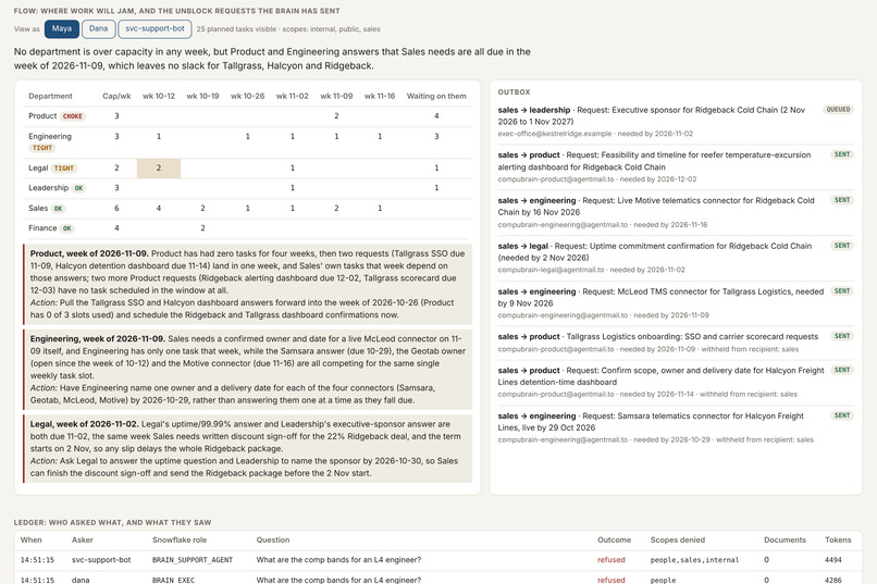 CompuBrain – screenshot 8