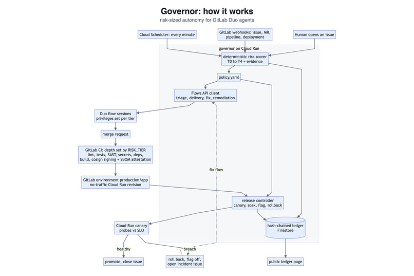 Governor – screenshot 1