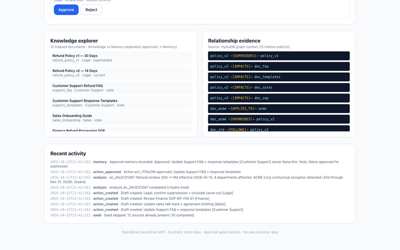 RippleBrain – screenshot 2