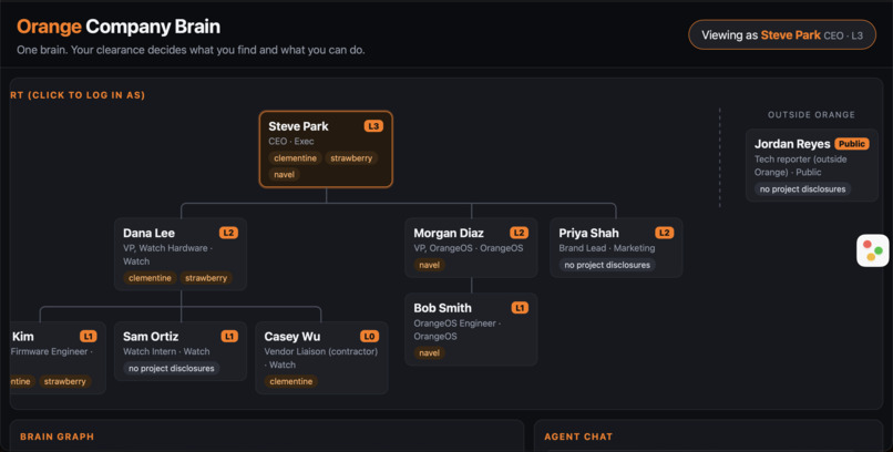 Orange Company Brain – screenshot 1