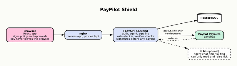 Paypilot – screenshot 8