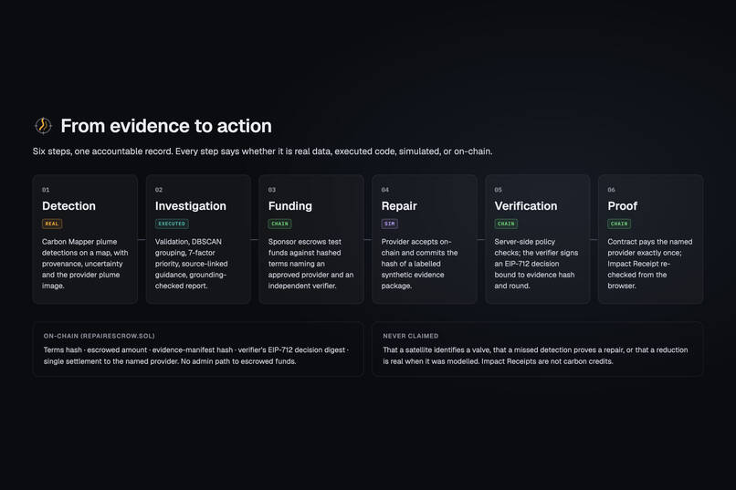 PLUME: Earth's First Climate Bug-Bounty Network – screenshot 14