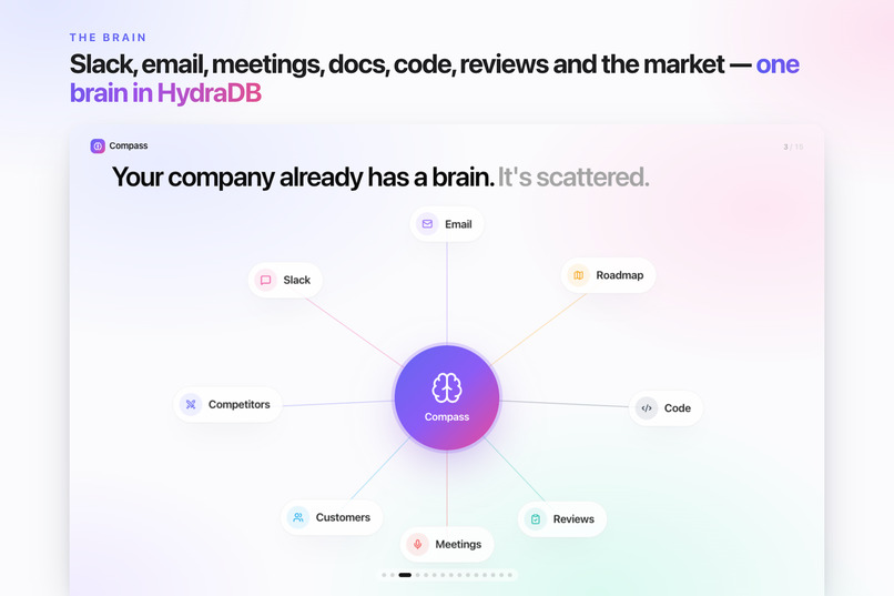 Compass: Turn Market Moves Into Promotions – screenshot 2