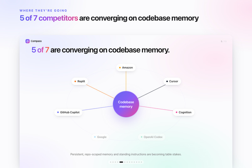 Compass: Turn Market Moves Into Promotions – screenshot 5