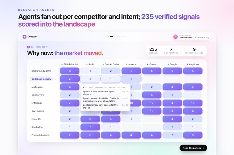 Compass: Turn Market Moves Into Promotions – screenshot 7