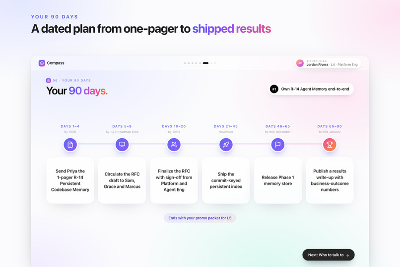 Compass: Turn Market Moves Into Promotions – screenshot 9