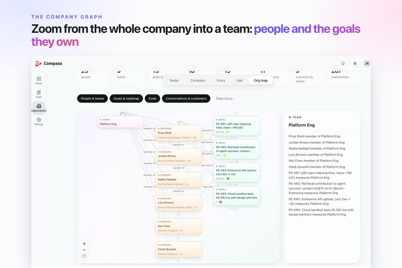 Compass: Turn Market Moves Into Promotions – screenshot 12