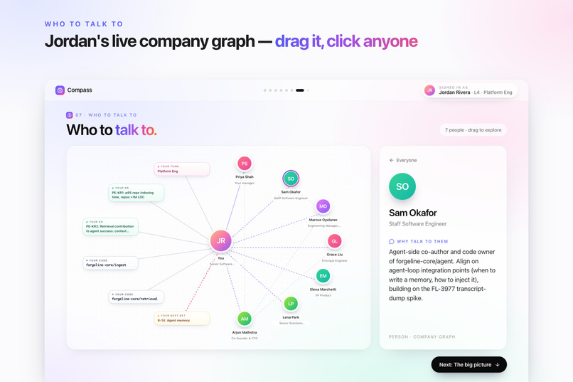 Compass: Turn Market Moves Into Promotions – screenshot 13