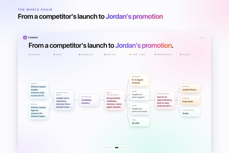 Compass: Turn Market Moves Into Promotions – screenshot 15