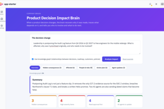 Product Decision Impact Brain