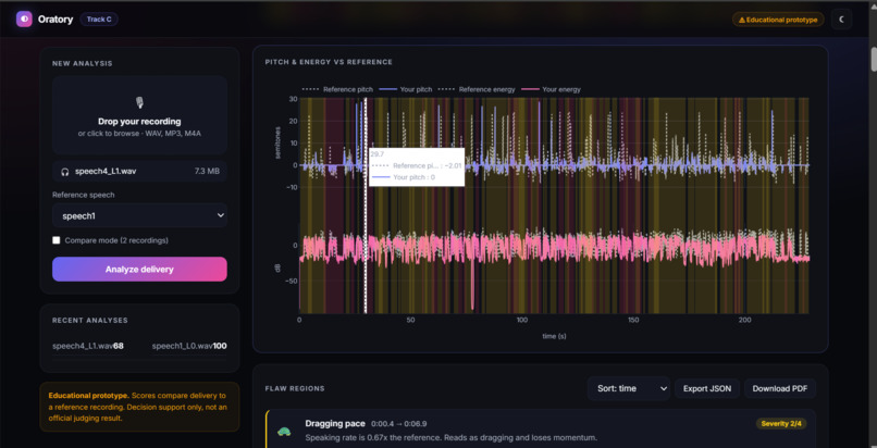 Oratory - Contrastive Speech Analytics – screenshot 5