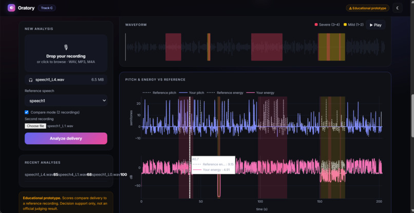 Oratory - Contrastive Speech Analytics – screenshot 7