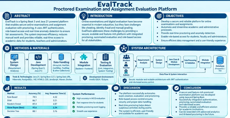 Evaltrack-Personalized Tutoring & Adaptive Learning – screenshot 1