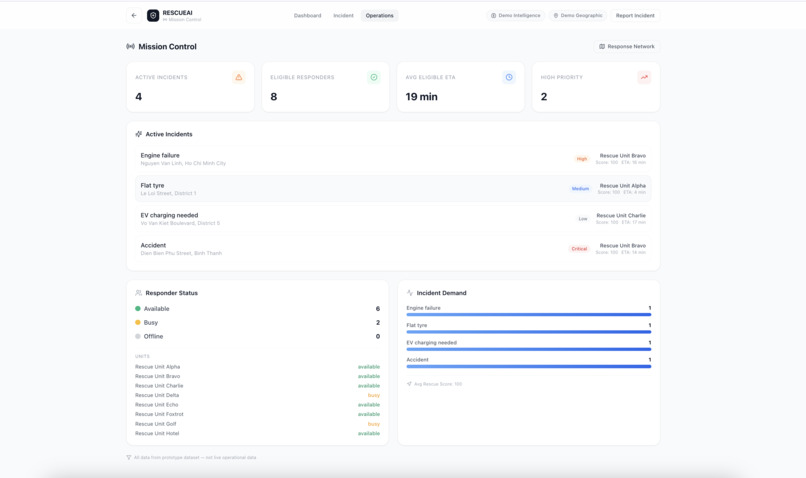 RescueAI — Explainable Roadside Response Intelligence – screenshot 5