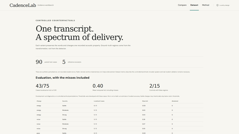 CadenceLab – screenshot 4