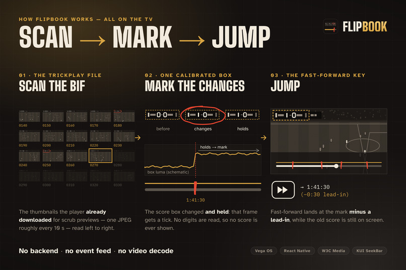 Flipbook – screenshot 2
