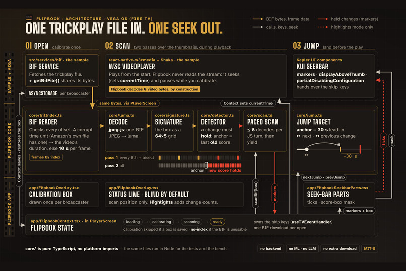 Flipbook – screenshot 3