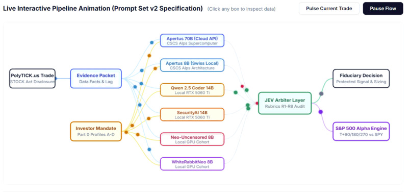 Human vs. System in the Loop – screenshot 1