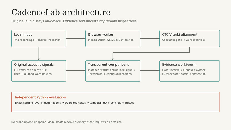CadenceLab – screenshot 15