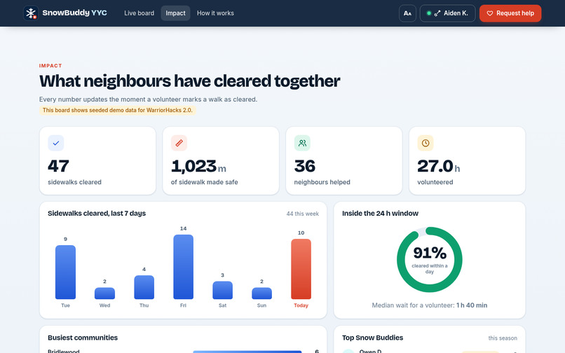 SnowBuddy YYC – screenshot 2