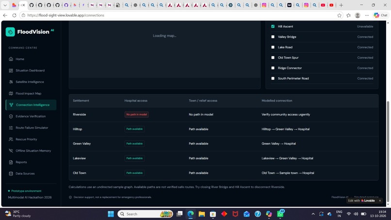 Flood Sight View - AI Flood Forecasting Portal – screenshot 7