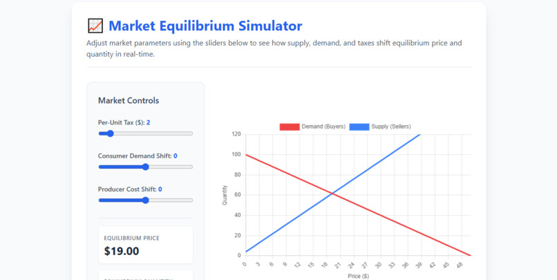 Market Equilibrium Simulator – screenshot 1