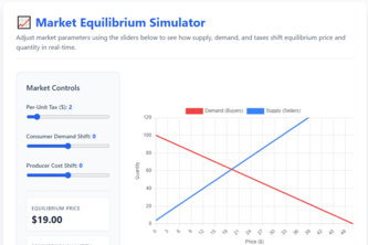 Market Equilibrium Simulator