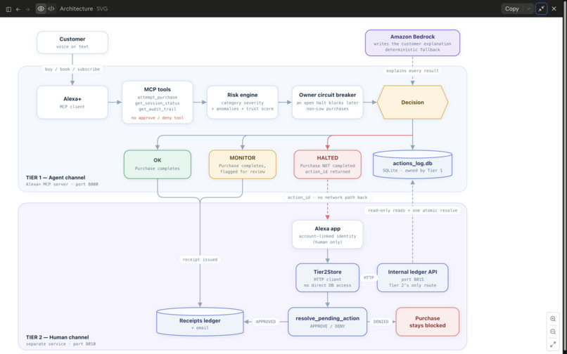 Alguard – screenshot 3