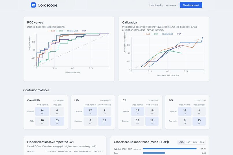 Coroscope – screenshot 3