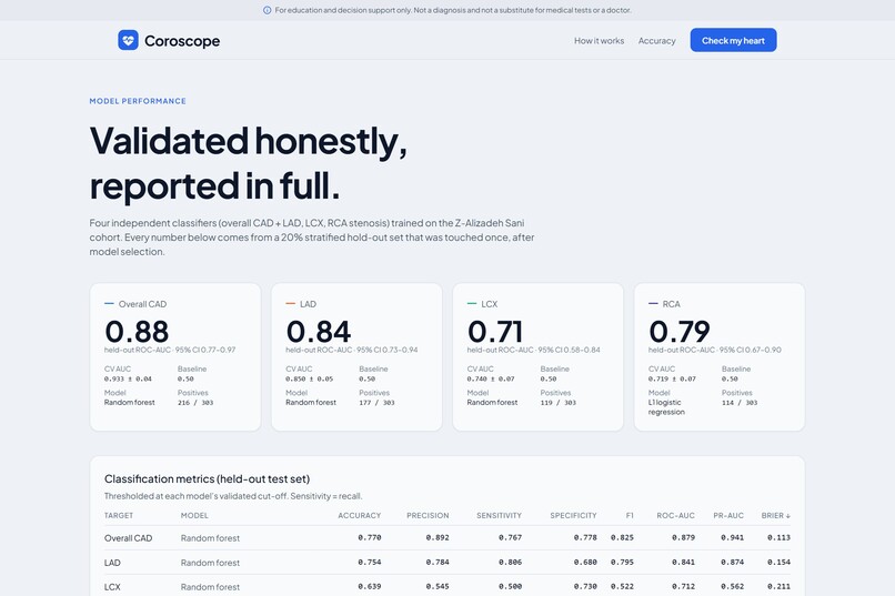 Coroscope – screenshot 4