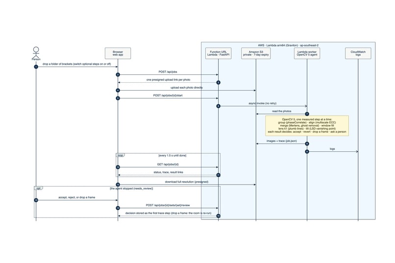 theMnexus Lumen – screenshot 3