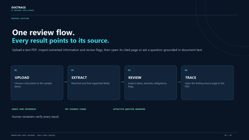 DocTrace – AI Document Intelligence – screenshot 9